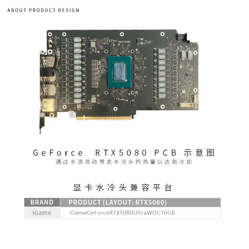 Blok chłodzenia GPU Bykski N-I – Rtx 5080 16Gb recenzja i cena