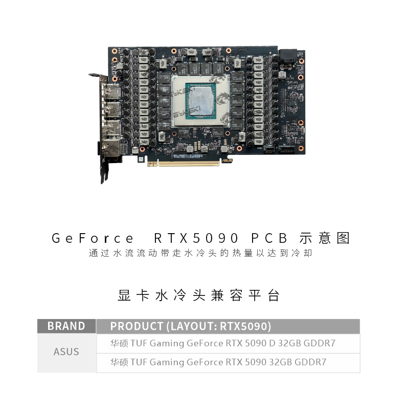 Bykski N-AS5090TUF-X Blok wodn – Rtx 5090 32Gb recenzja i cena