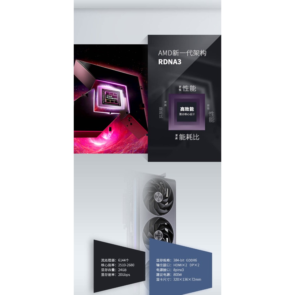 Karta graficzna Radeon RX 7900 – Rx 7900 Xtx 24Gb recenzja i cena